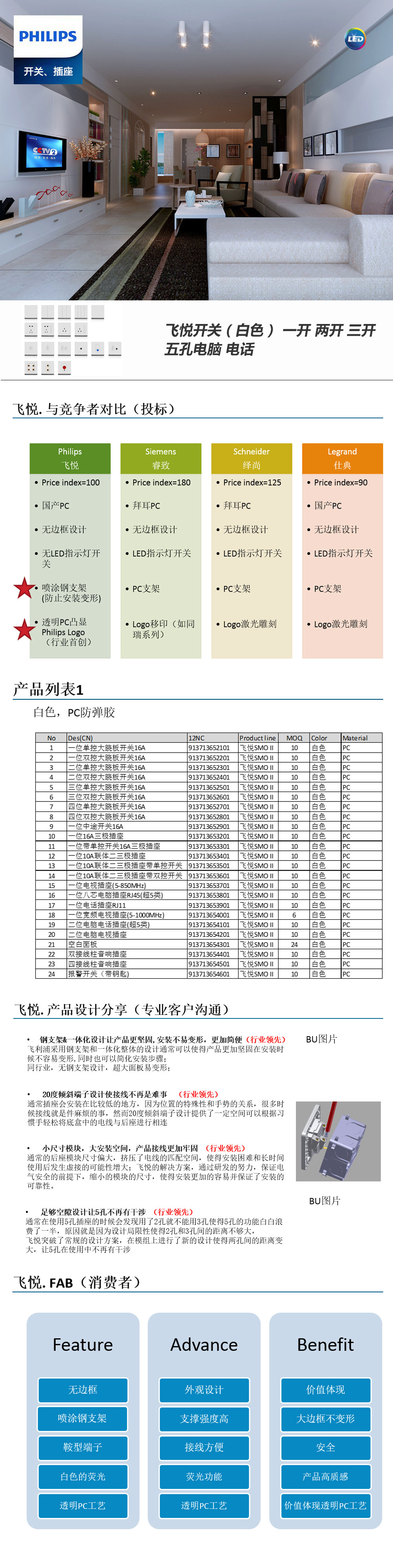 飞悦开关（白色）-一开-两开-三开-五孔-电脑-电话-.jpg